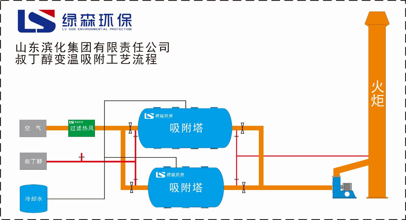 山東濱化.jpg